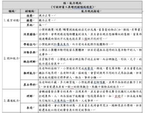 我的IEP擬定與撰寫過程分析(2)