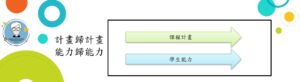 幼兒教育中的課程計畫(二)：課程、教學與學生能力之關係