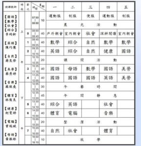 幼兒教育中的課程計畫(一)：課程是什麼？