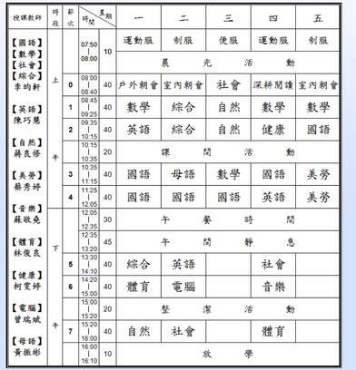 幼兒教育中的課程計畫(一)：課程是什麼？