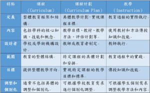 IEP是課程嗎？如果不是，那IEP到底是什麼？