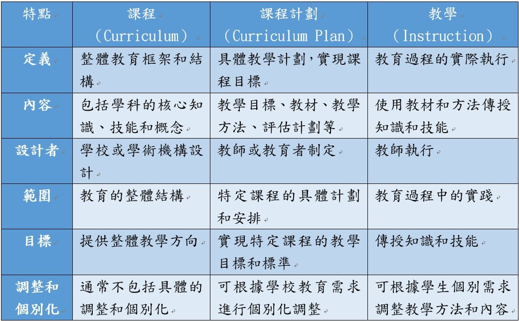 IEP是課程嗎?如果不是,那IEP到底是什麼?