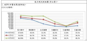 我的IEP擬定與撰寫過程分析(3)