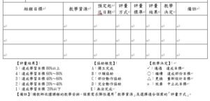 我的IEP擬定與撰寫過程分析(4)