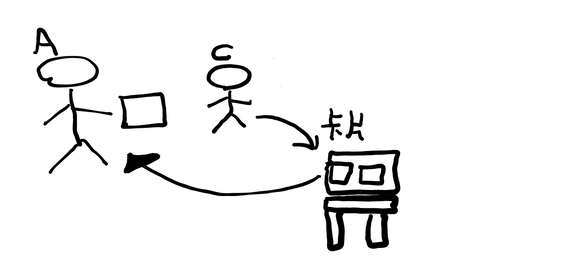 圖片