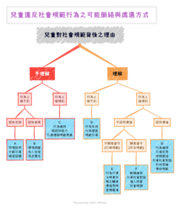 教養只能有正向嗎？沒了正向就無法教養？(2)